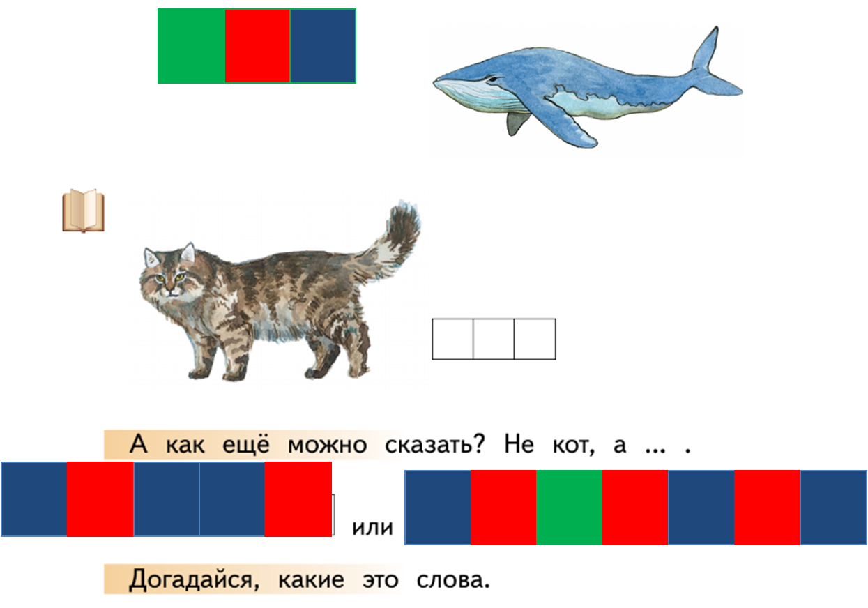 Формы слов кошка. Звуковая модель котенок. Схема слова котенок. Кошка звуковая схема. Звуковая схема котик.