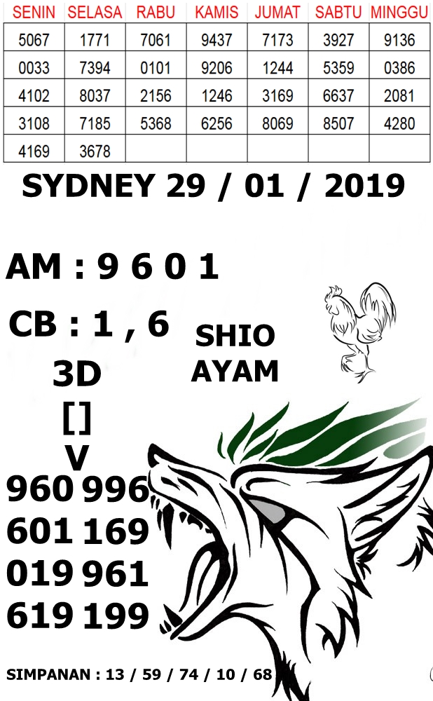 Welcome To Prediksi Alam: Kode Syair Sydney 29 Januari 2020