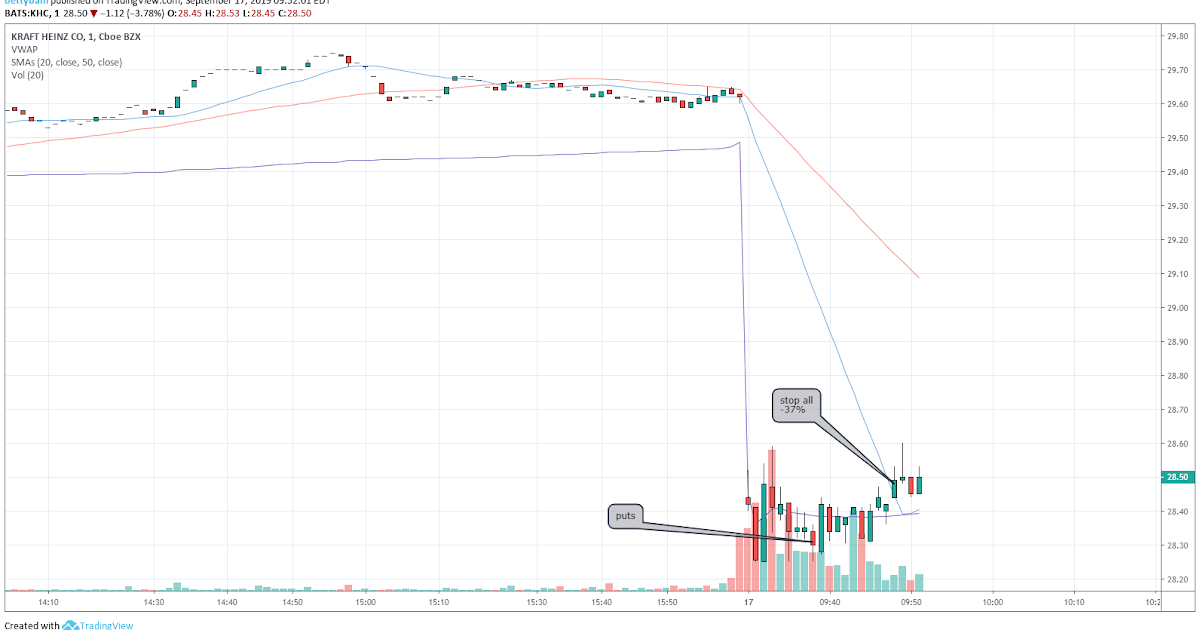 Fast Options Trading fast_options KHC 37