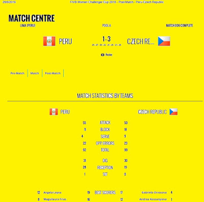 holaesungusto III FECHA DE LA COPA CHALLENGER DE VOLEIBOL FEMENINO