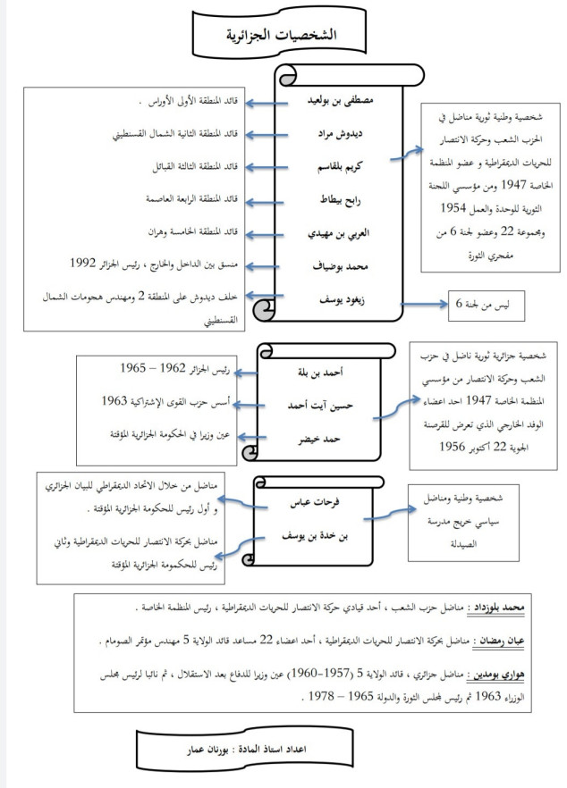 شخصيات كل الوحدات التعليمية بطريقة ملخصة ورائعة تحضيرا للبكالوريا ( أستاذ عمار بورنان ) %25D8%25B4%25D8%25AE%25D8%25B5%25D9%258A%25D8%25A7%25D8%25AA%2B%25D9%2583%25D9%2584%2B%25D8%25A7%25D9%2584%25D9%2588%25D8%25AD%25D8%25AF%25D8%25A7%25D8%25AA%2B%25D8%25A7%25D9%2584%25D8%25AA%25D8%25B9%25D9%2584%25D9%258A%25D9%2585%25D9%258A%25D8%25A9%2B%25D8%25A8%25D8%25B7%25D8%25B1%25D9%258A%25D9%2582%25D8%25A9%2B%25D9%2585%25D9%2584%25D8%25AE%25D8%25B5%25D8%25A9%2B%25D9%2588%25D8%25B1%25D8%25A7%25D8%25A6%25D8%25B9%25D8%25A9%2B%25D8%25AA%25D8%25AD%25D8%25B6%25D9%258A%25D8%25B1%25D8%25A7%2B%25D9%2584%25D9%2584%25D8%25A8%25D9%2583%25D8%25A7%25D9%2584%25D9%2588%25D8%25B1%25D9%258A%25D8%25A7%2B%2528%2B%25D8%25A3%25D8%25B3%25D8%25AA%25D8%25A7%25D8%25B0%2B%25D8%25B9%25D9%2585%25D8%25A7%25D8%25B1%2B%25D8%25A8%25D9%2588%25D8%25B1%25D9%2586%25D8%25A7%25D9%2586%2B%2529