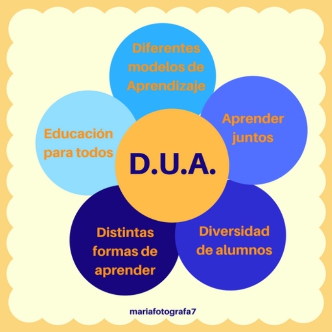 Equipo de Orientación Equipo de Orientación