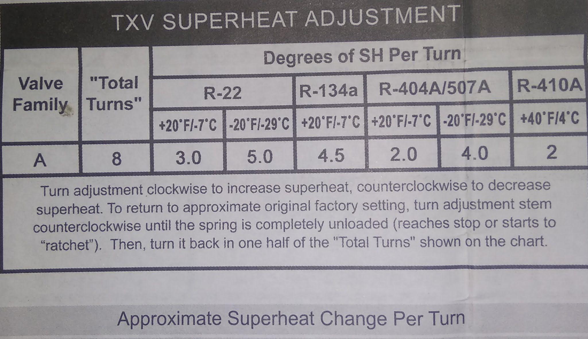 Expansion Valve fitting and Valve expansion Adjustment