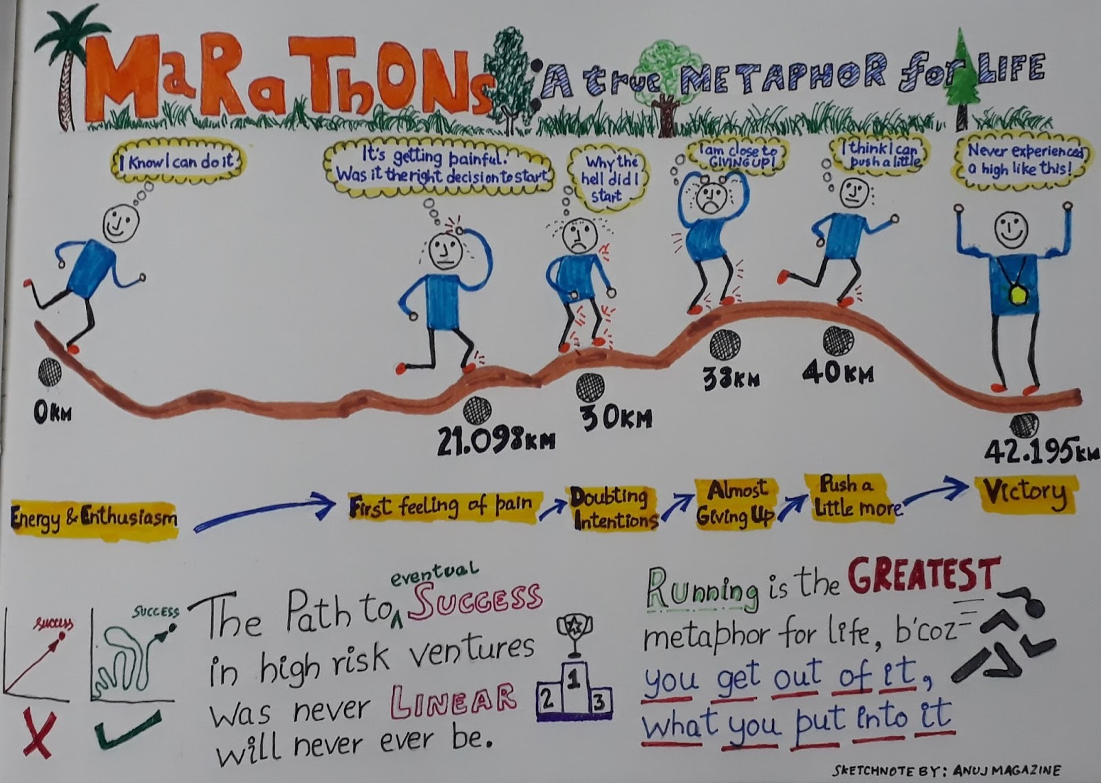 Creative Explorer: One Minute Blog: Marathon Running- A True Metaphor ...