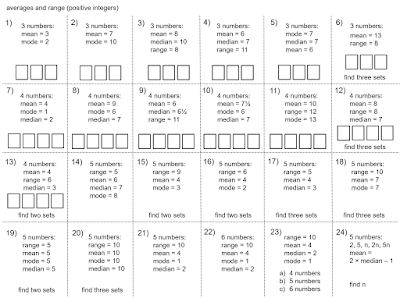 MEDIAN Don Steward mathematics teaching: small data set average problems
