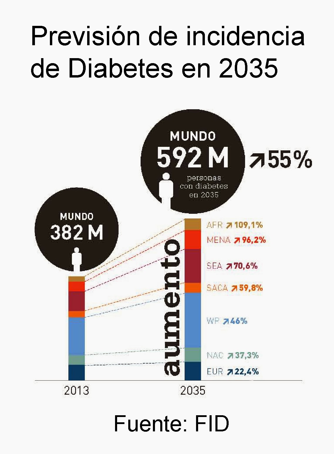 Hormonas DIABETES y sus componentes