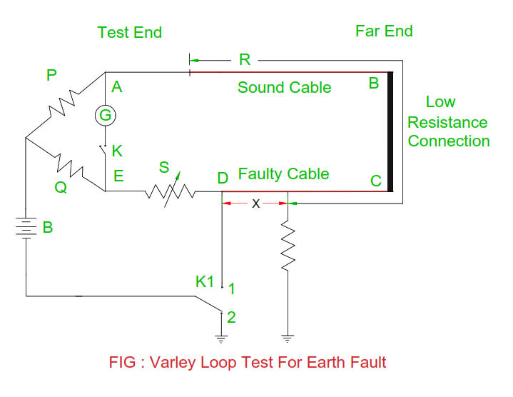 Electrical Revolution