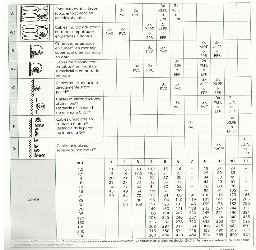 blog-del-departamento-de-instalaciones-calculo-de-secciones-de