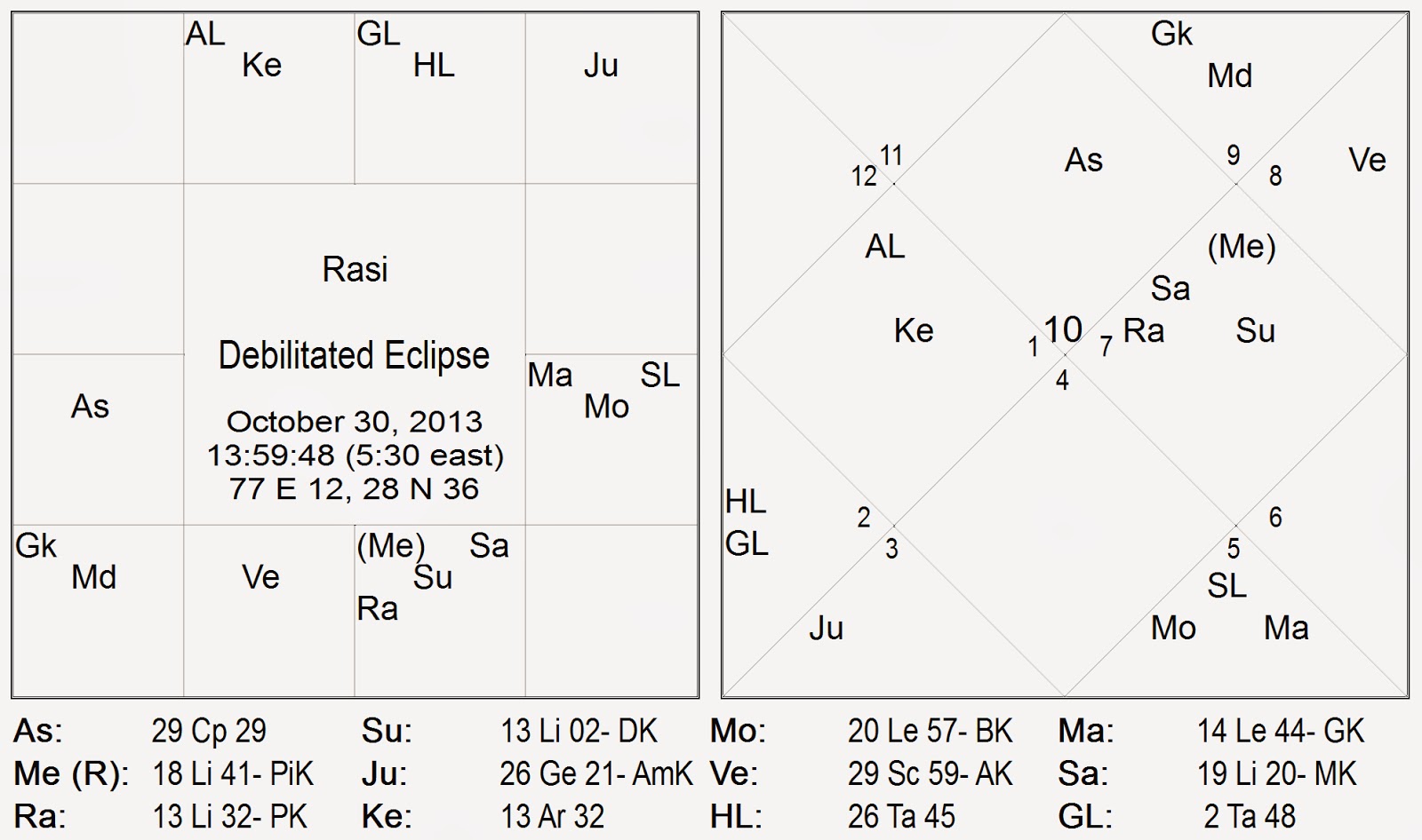 Significance of Rahu