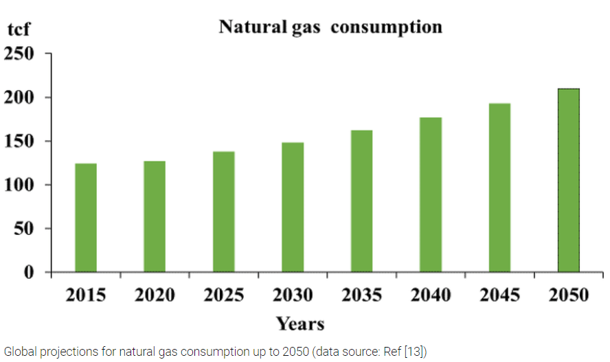 Correlation Economics Natural Gas Demand Forecast