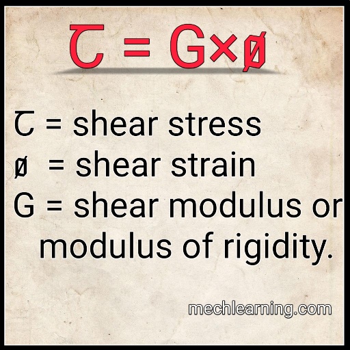 What is Young Modulus, Modulus of Rigidity, Bulk Modulus and Poisson’s