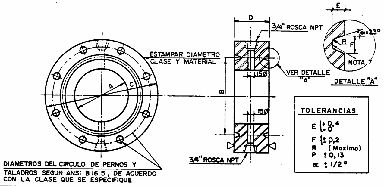 Anillos de drenaje (drip ring)