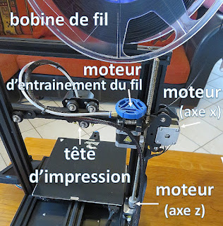 Image fonctionnement imprimante 3D
