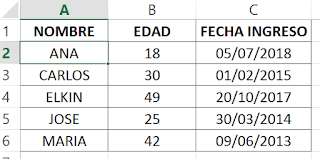 Como ordenar datos en excel Como ordenar datos en excel