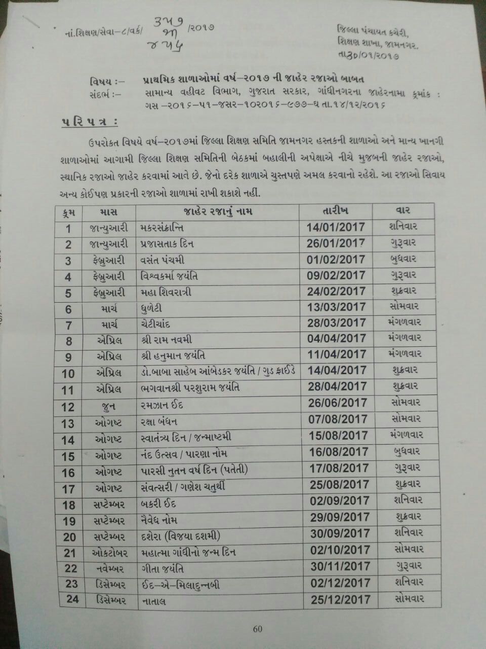JAMNAGAR DISTRICT JAHER RAJA LIST 2017