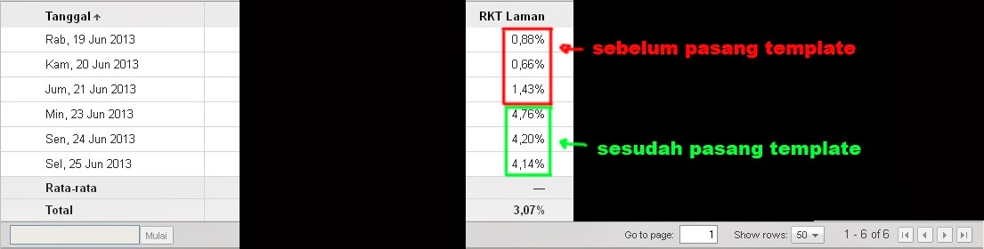 Rahasia Iklan Adsense CTR Tinggi: Studi Kasus dan Strategi Jitu
