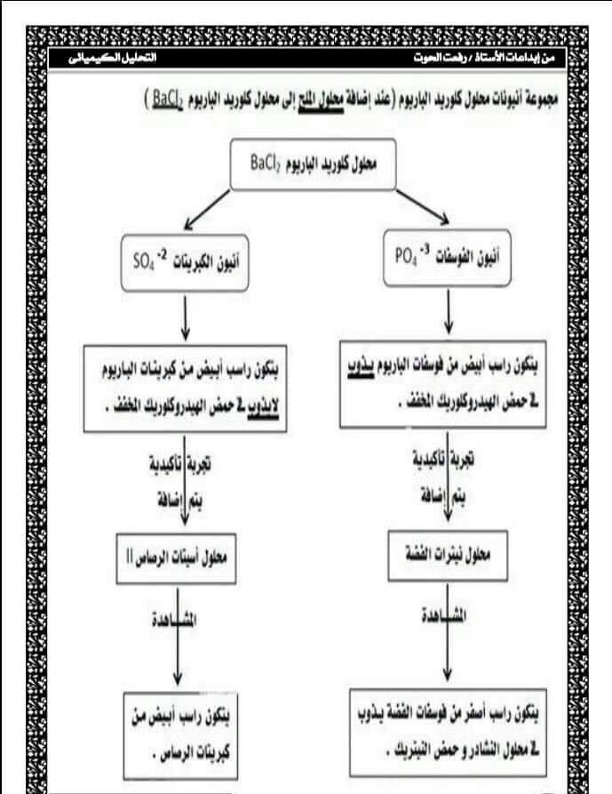 ملخص التحليل الكيميائي بالعامية - كيمياء تالتة ثانوي