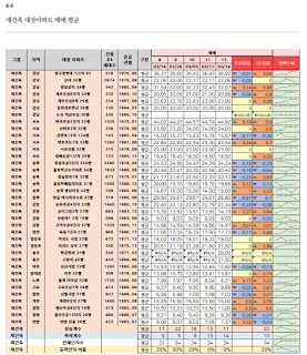 ●부동산 흐름에 대해 공부하기 좋은 블로그 추천