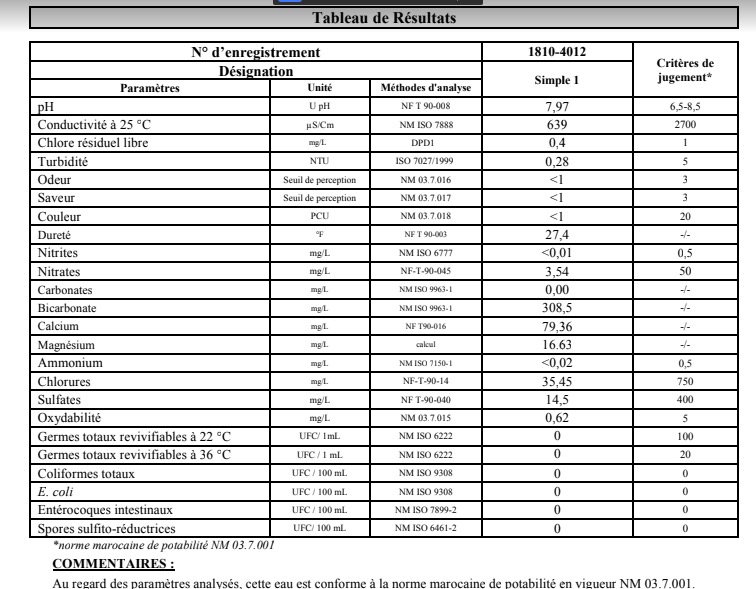 THE VIEW FROM FEZ Drinking Water in Morocco Bottle or Tap?