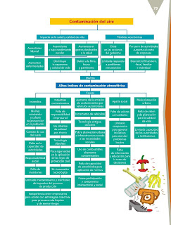 Apoyo Primaria Español 5to grado Bloque III lección 7 Organizar información en textos expositivos 