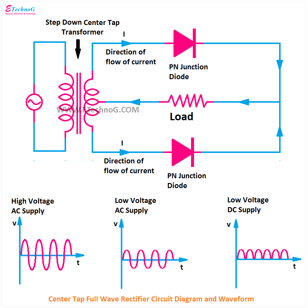 Rectifier Circuit Diagram | Half Wave, Full Wave, Bridge - ETechnoG