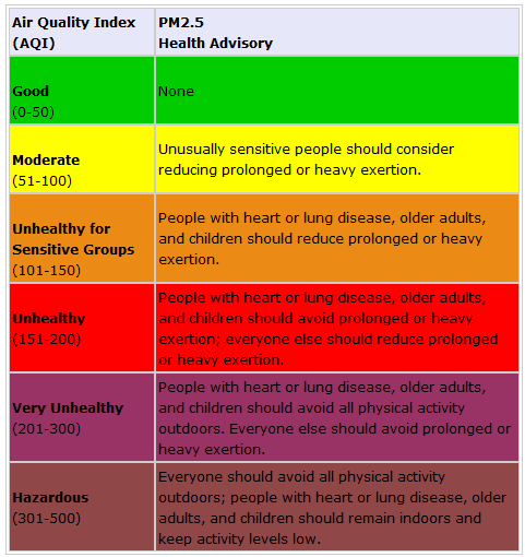Что значит качество воздуха. Качество воздуха AQI. Индекс качества воздуха. AQI индекс качества воздуха. Шкала качества воздуха AQI.