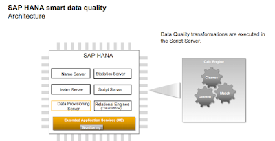 SAP HANA Tutorial and Material, SAP HANA Certifications, SAP HANA Study Materials, SAP HANA Guides