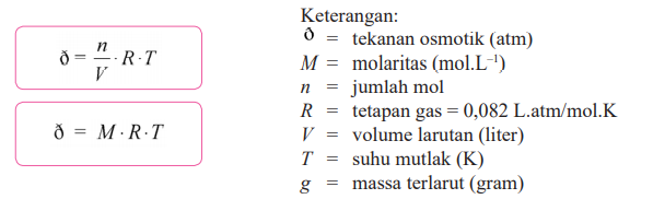 Rangkuman Kimia Kelas 12 Bab 1 Sifat Koligatif Larutan (Kimia Kelas XII