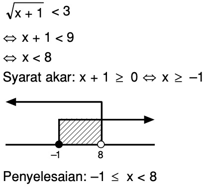 Nilai x yang memenuhi pertidaksamaan √x+1