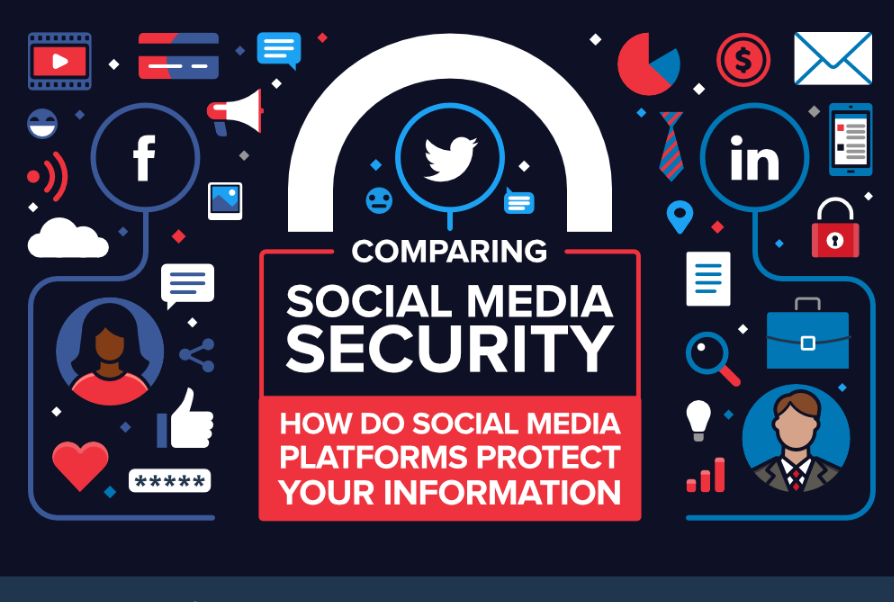 New Cybersecurity Series: PROTECT IT. – Social Media Bots – THE SAFE