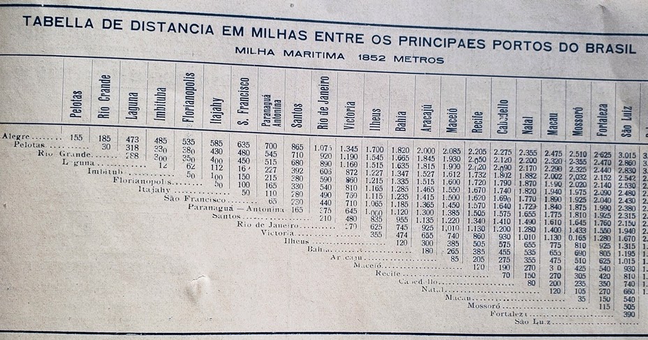 CALCULADORA DE DISTANCIAS MARITIMAS visual data 7
