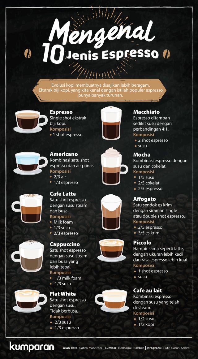 Perbedaan Cappuccino Dan Latte Dalgona Coffee Whisk