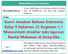 Kunci Jawaban Bahasa Indonesia Kelas 9 Halaman 23 Kegiatan 1 1 Wali Kelas Sd