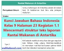 Kunci Jawaban Bahasa Indonesia Kelas 9 Halaman 23 Kegiatan 1 1 Wali Kelas Sd Kunci Jawaban Bahasa Indonesia Kelas 9 Halaman 23 Kegiatan 1 1 Wali Kelas Sd