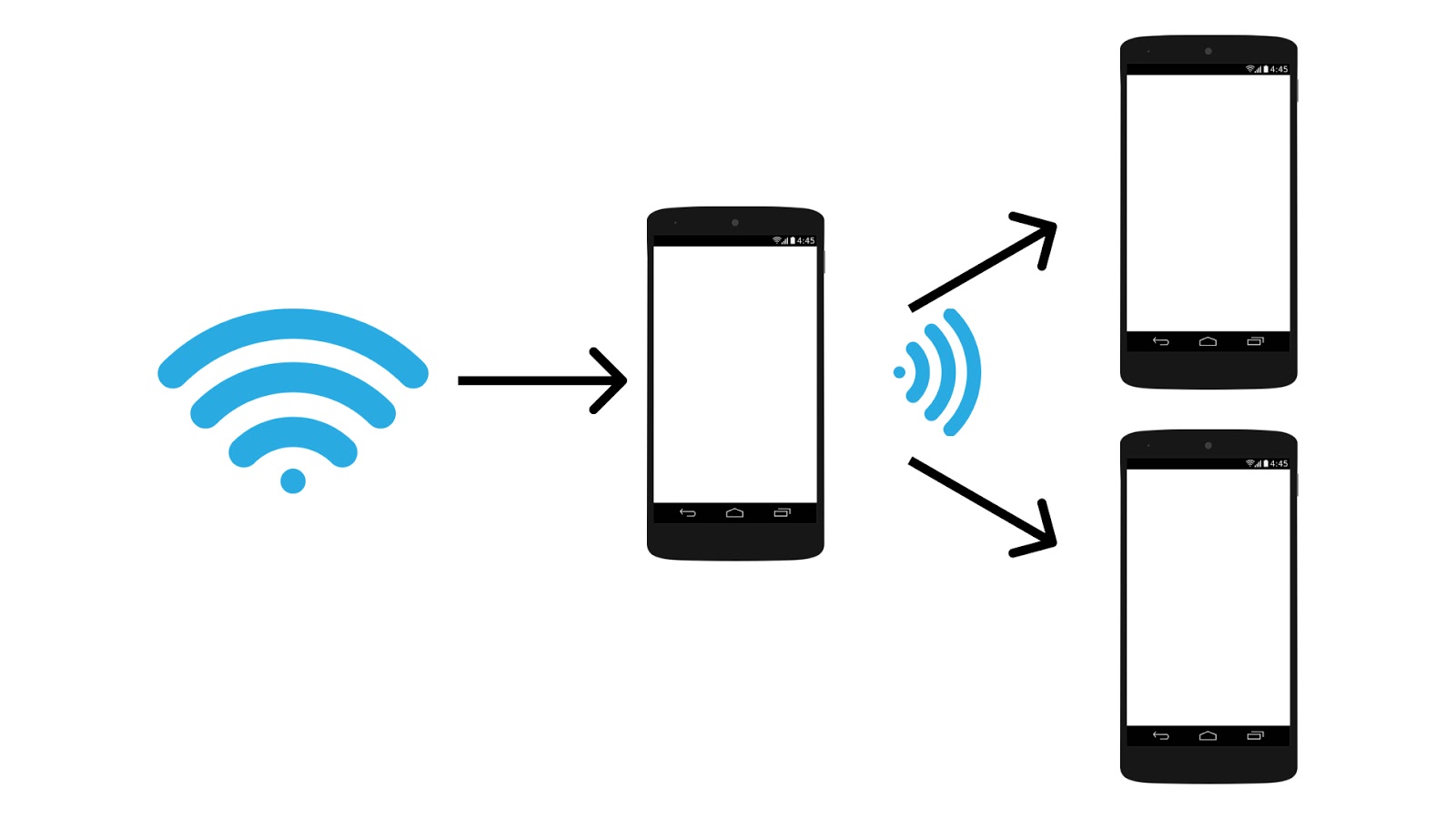 Cara Berbagi Wifi Dari Hp Ke Hp Lain - Panduanit