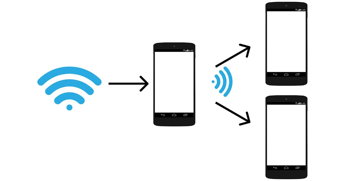 Cara Berbagi Wifi Dari Hp Ke Hp Lain Panduanit