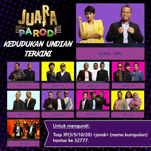 Juara Parodi 2015 minggu 8, tonton online Juara Parodi 2015 minggu 8, gambar Juara Parodi 2015, lagu tugasan peserta Juara Parodi minggu kelapan