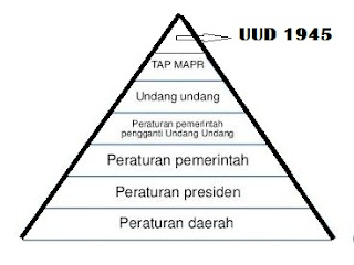 Hierarki atau tata urutan peraturan perundang-undangan dalam sistem hukum nasional di indonesia yang telah disempurnakan atau diperbaharui termuat dalam