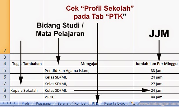 Cara Cek Melihat Jjm Ptk Bersertifikasi Pendidik Pada Aplikasi Dapodikdas Dadang Jsn