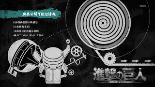 進撃の巨人 現在公開可能な情報 1期7話 Attack on Titan Season1 Currently Publicly Available Information