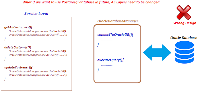 When to use Interface in java with example | JavaByPatel: Data ...
