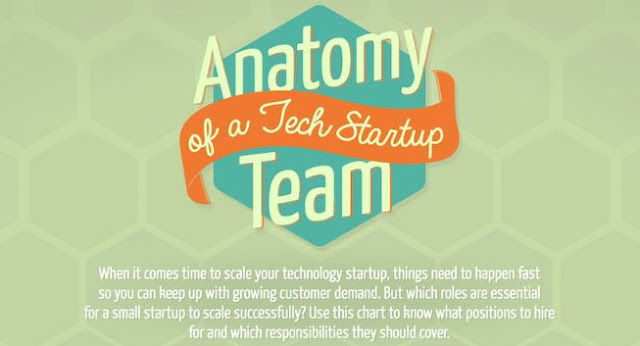 anatomy of a tech startup team