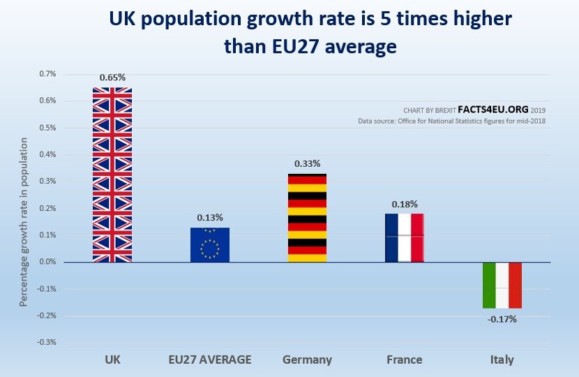 Population of great britain. население великобритании 2023. Great britain population. Population london great britain. население англии на английском языке.