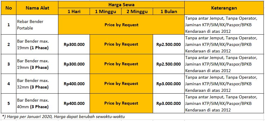 Keuntungan Sewa Bar Bender Di Pojatek Pokoh Jaya Teknik