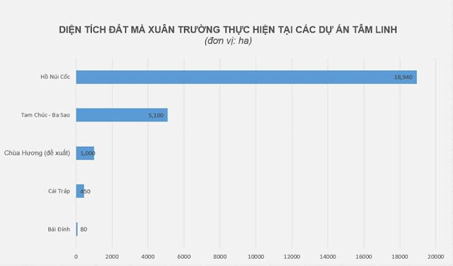 Chân dung vị tỷ phú Việt ăn chay, làm giàu nhờ cướp đất, mua thần bán Phật 3