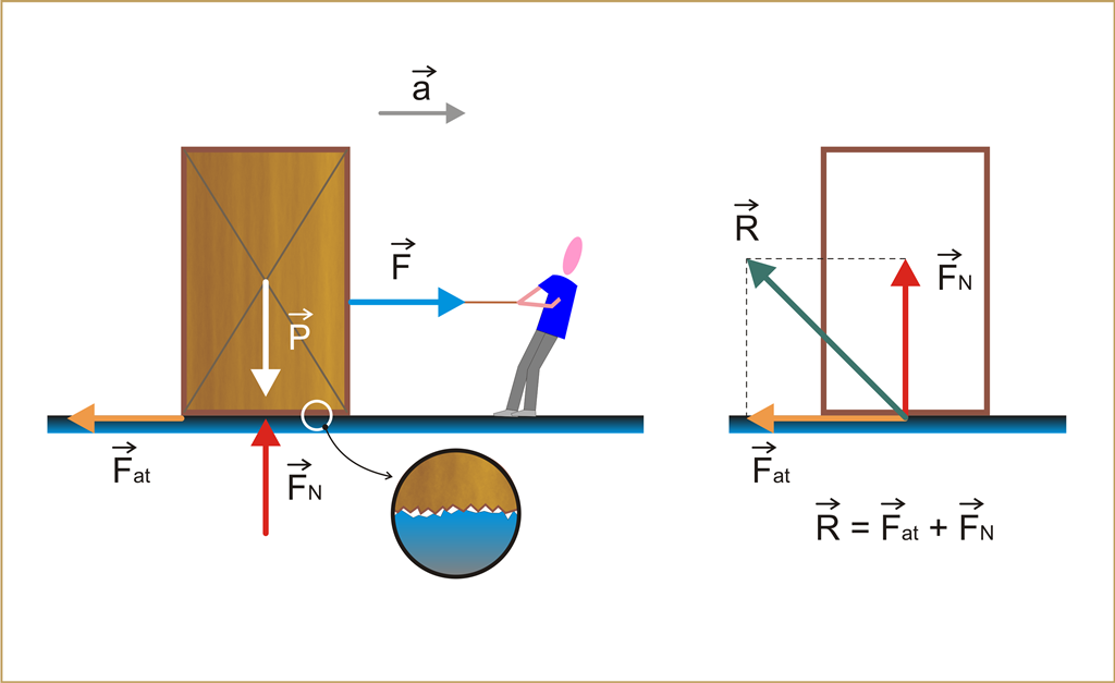 Os Fundamentos da Física: Cursos do Blog - Mecânica