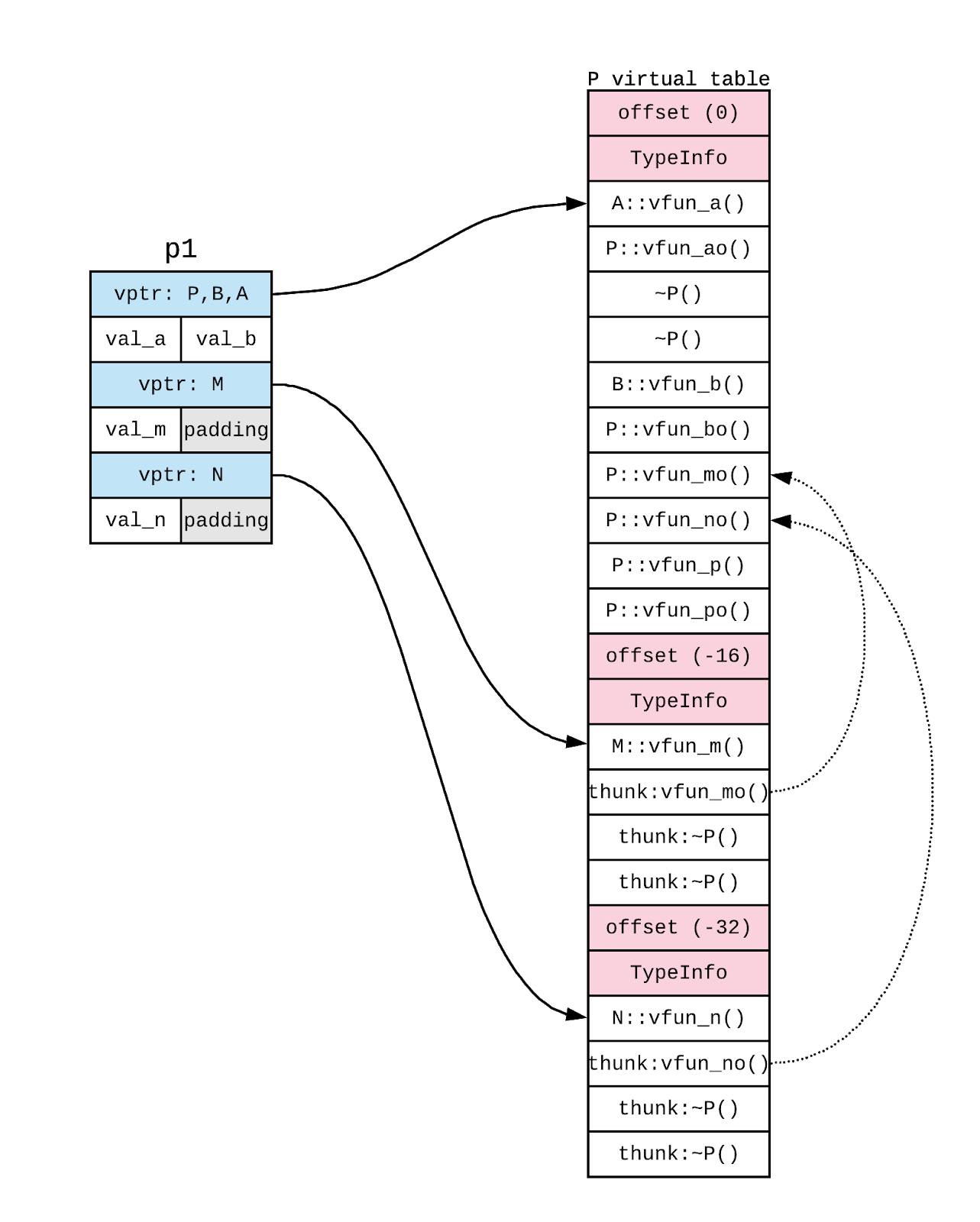 cooldoger: C++ Memory Ordering