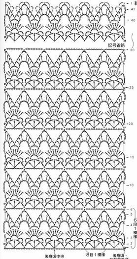 Crochet Charts