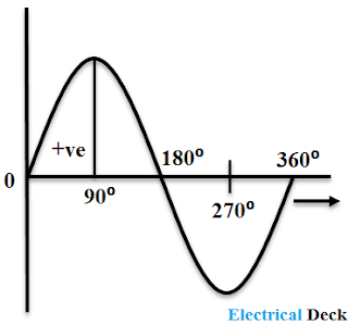 Working Principle of a DC Generator Working Principle of a DC Generator