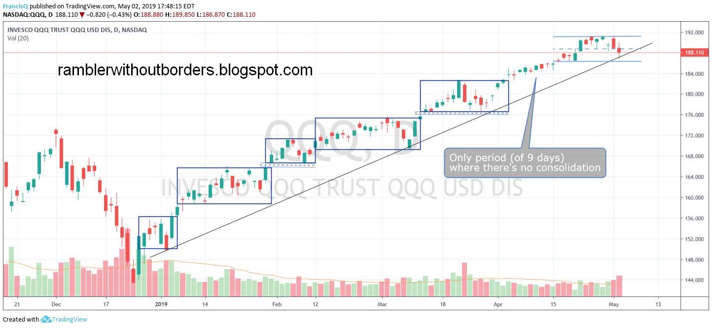 Qqq Stock Charts